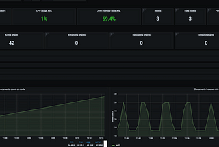 Observability, Part 3 — Elastic Exporter