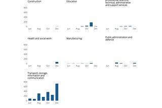 Understanding the Escalating Frequency and Duration of Strikes Across the UK