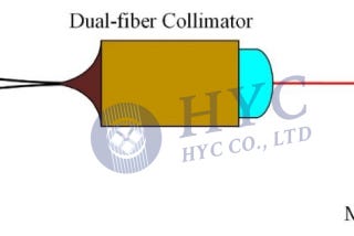 Passive Optical Devices for 5G Application(Part II)