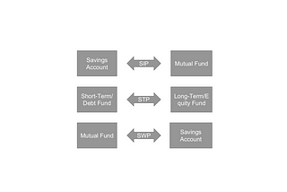 A SIP of Mutual Funds