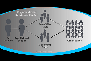 AI Organizational Readiness