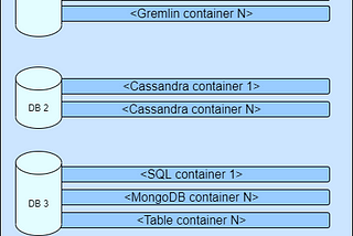 Azure Cosmos DB. Introduction.