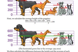 Basic statistics for traders