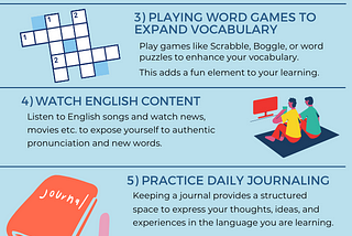 An infographic showing 7 steps for fluent English