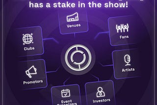 Backstage Is Already Delivering Entertainment 3.0: Join the Blockchain Revolution in Events!
