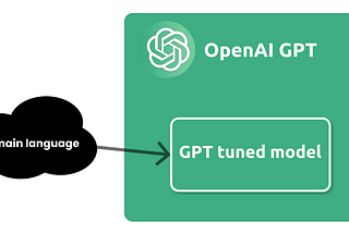 Training OpenAI GPT from contents in a CMS