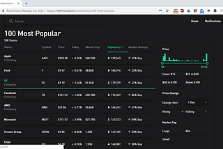 Robinhood’s “100 Most Popular” is a great dumb money consensus