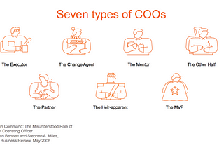 What does a COO do and when do you need to hire a COO?