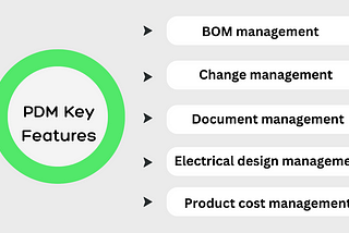 Product data management pdm key features