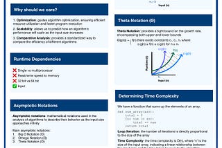 Time Complexity Analysis Cheat Sheet