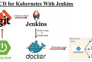 Deploy Spring Boot Application Using Jenkins