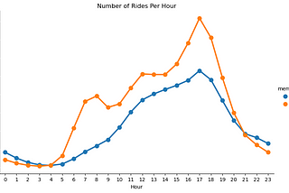 Google Data Analytics Capstone Project: How Does a Bike-Share Navigate Speedy Success?