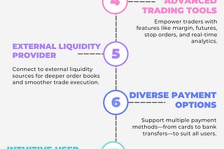 Key Features of White Label Crypto Exchange Development