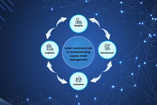 How Smart Contracts Are Shaping the Future of Supply Chain Management