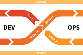 Exploring DevOps Options