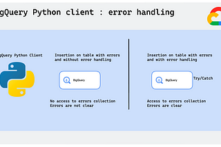 Better Error Handling with BigQuery Python client