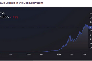 DeFi projections for 2022