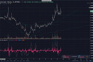 Interpreting Crypto Charts for Beginners.