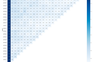 Cohort Analysis with Python