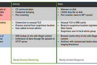 About Detection Engineering