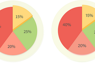 Creating a pie chart in Sketch vs. in Illustrator