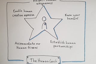 Five Principles of a Human-Centric Philosophy