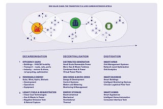 Proof of Impact Energy Series: Impact investment in Inclusive Energy Transition