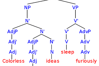 A random sentence generator