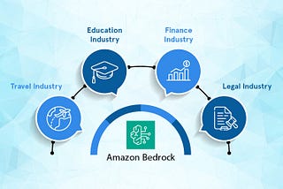 AI unleashed: How Amazon Bedrock reshapes industries