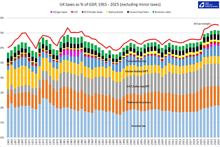 The REAL Reason Your Taxes Are Rising AGAIN | The Crisis In The UK