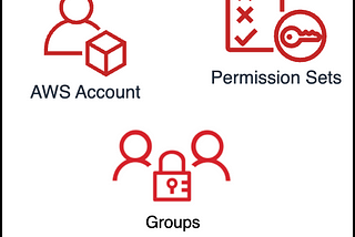 Managing Groups and Users in AWS IAM Identity Center