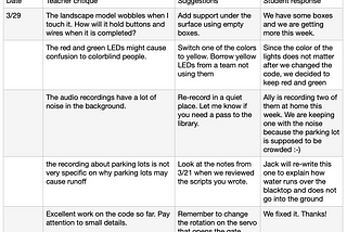 Project Feedback