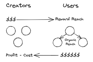 Winning Models for the Creator Economy