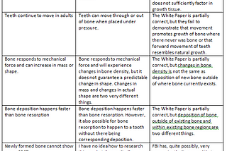 My Layman Response to the Bone Remodelling White Paper, Part 2