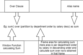 Understanding SQL Window Functions