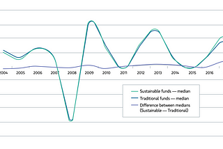 Performance Attribution of the ESG Value Investing Paradigm