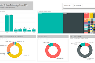 Weekend Project: Scraping Web Data with Python and Visualizing it with PowerBI