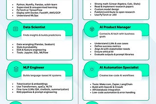 8 AI career paths you should know in 2025