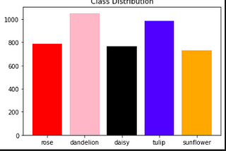 Flower Classification