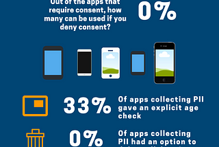 The UK’s top mobile apps and the GDPR