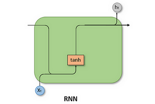 Building Multi-Layer RNN from Scratch
