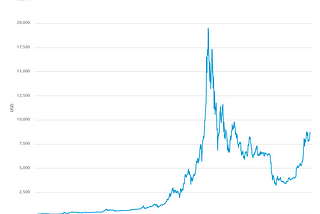 Reports of Bitcoin’s Death Have Been Greatly Exaggerated