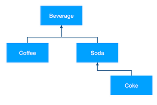 Codable vs. NSCoding 차이점