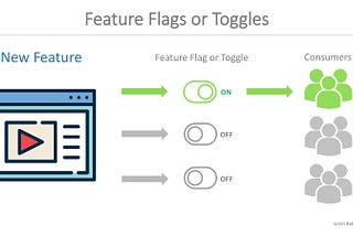 Feature Flag for production deploy