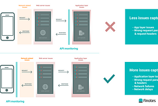 Detecting API issues in mobile apps.