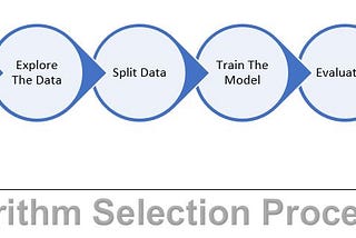 StandardScaler and Normalization with code and graph