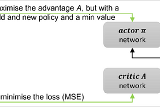 Proximal Policy Optimization (PPO) RL in PyTorch