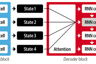 Chapter Summary Series: O’Reilly Natural Language Processing with Transformers (Ep. 1)