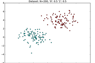 Logistic Regression