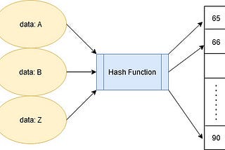 Hash Tables